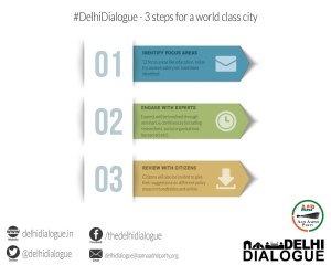 Delhi Dialogue: How it Works